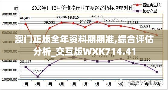 澳门正版全年资料期期准,综合评估分析_交互版WXK714.41