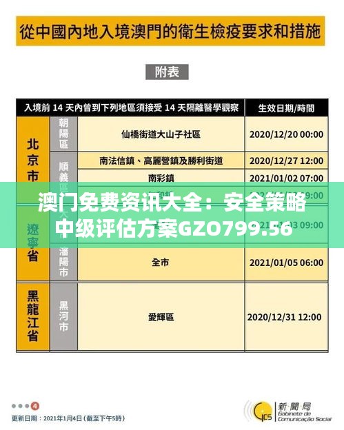 澳门免费资讯大全：安全策略中级评估方案GZO799.56