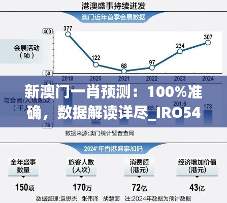 新澳门一肖预测：100%准确，数据解读详尽_IRO549.76传统版