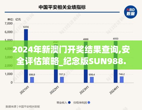 2024年新澳门开奖结果查询,安全评估策略_纪念版SUN988.35