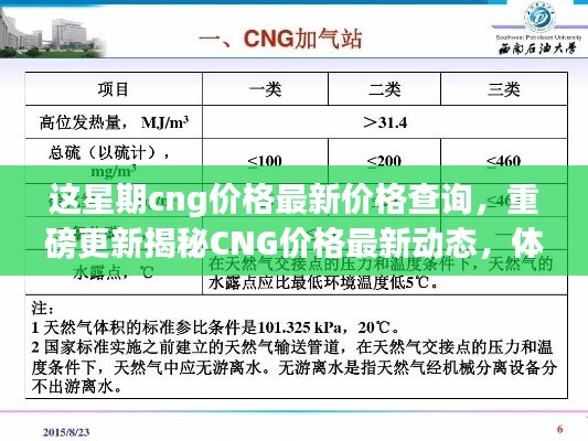 CNG价格最新动态揭秘，智能产品引领能源革命新篇章