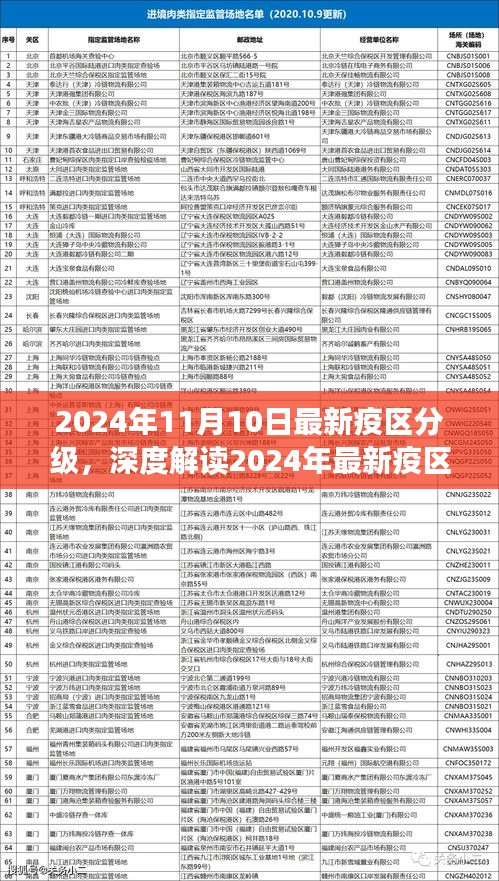 深度解读，2024年最新疫区分级系统——特性、体验、竞品对比及用户群体分析报告