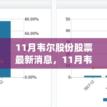 韦尔股份最新消息揭秘，市场走势分析与深度观点阐述