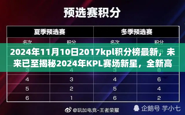 揭秘KPL赛场新星，2024年积分榜风云变幻与智能生活新纪元