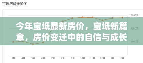 宝坻房价变迁见证自信与成长力量，最新房价揭示新篇章开启