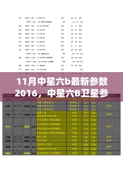 中星六B卫星参数全面解析（2016年11月最新版），特性、体验、竞品对比与用户群体深度探讨