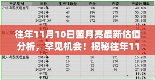 揭秘往年11月蓝月亮估值内幕，最新分析揭示投资机会与投资风向