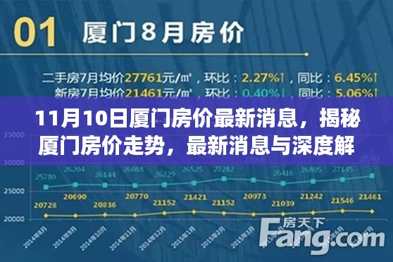 揭秘厦门房价走势，最新消息与深度解读（截至11月10日）