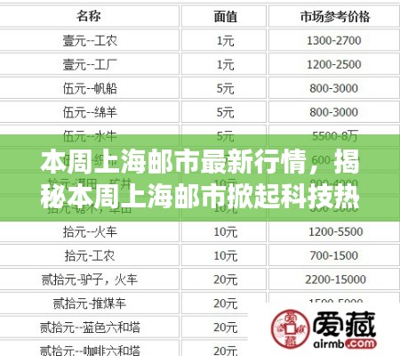 本周上海邮市科技热潮涌动，智能邮市行情引领科技魅力，提升生活品质新体验！