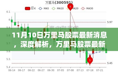 万里马股票最新动态深度解析，产品特性、用户体验与市场竞争力洞察（最新评测）