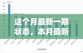 本月最新一期状态深度解析与观点阐述