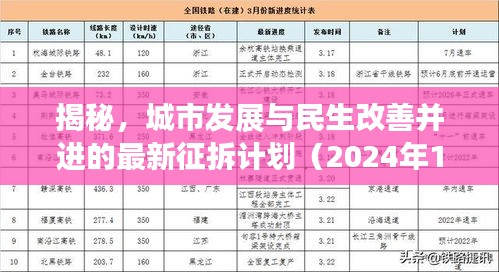 揭秘，城市发展与民生改善并进的最新征拆计划（2024年11月10日）