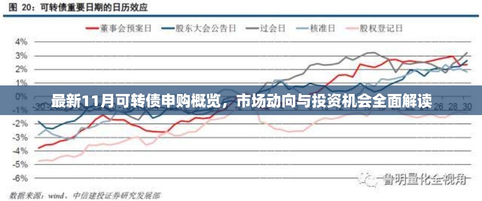 最新11月可转债申购概览，市场动向与投资机会全面解读