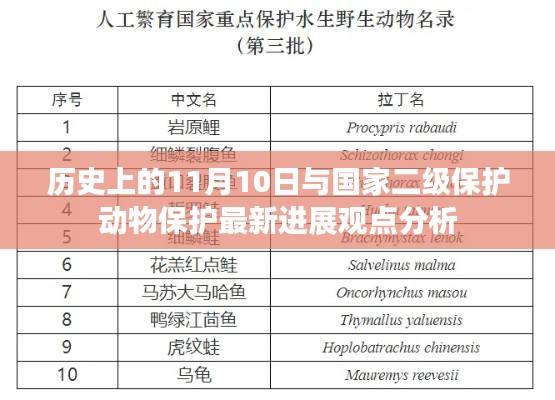 历史上的11月10日与国家二级保护动物保护最新进展观点分析