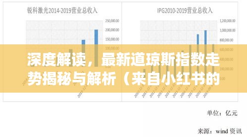 深度解读，最新道琼斯指数走势揭秘与解析（来自小红书的观察与分享）