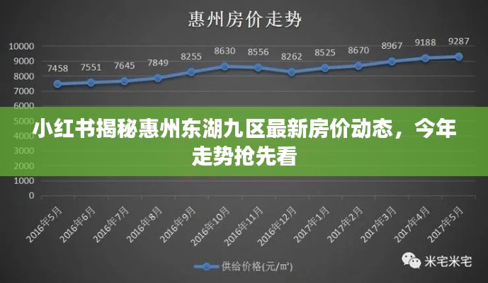 小红书揭秘惠州东湖九区最新房价动态，今年走势抢先看