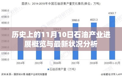 历史上的11月10日石油产业进展概览与最新状况分析