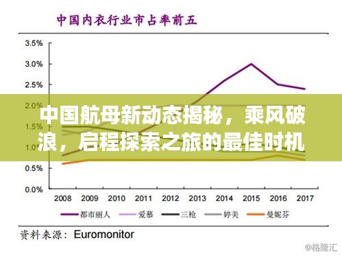 中国航母新动态揭秘，乘风破浪，启程探索之旅的最佳时机！