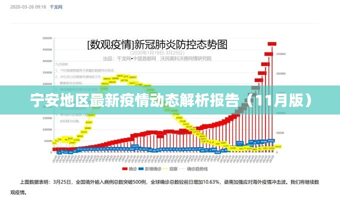 宁安地区最新疫情动态解析报告（11月版）