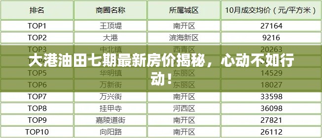 大港油田七期最新房价揭秘，心动不如行动！