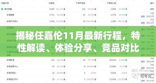 揭秘任嘉伦11月最新行程，特性解读、体验分享、竞品对比及用户群体深度分析