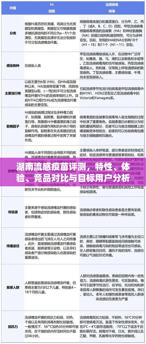 湖南流感疫苗评测，特性、体验、竞品对比与目标用户分析——历史上的11月12日最新疫苗报告