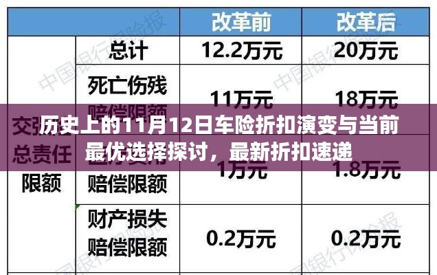 历史上的11月12日车险折扣演变与当前最优选择探讨，最新折扣速递