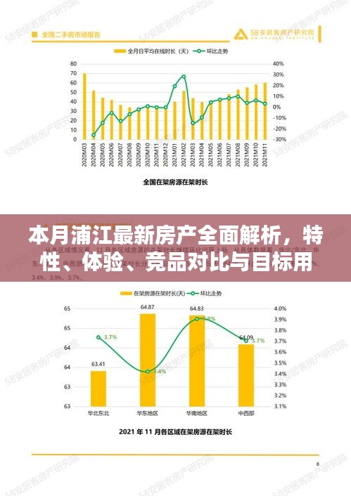 本月浦江最新房产全面解析，特性、体验、竞品对比与目标用户深度探讨