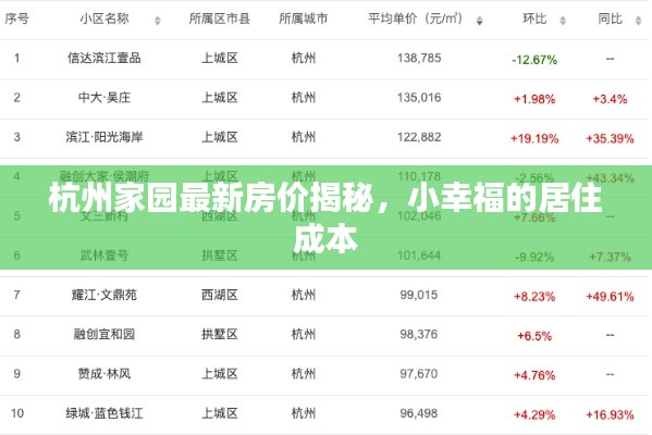 杭州家园最新房价揭秘，小幸福的居住成本