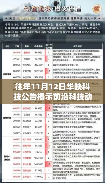 往年11月12日华映科技公告揭示前沿科技动态与创新揭秘