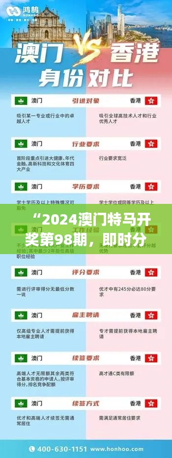 “2024澳门特马开奖第98期，即时分析策略_FHD47.301全球版”