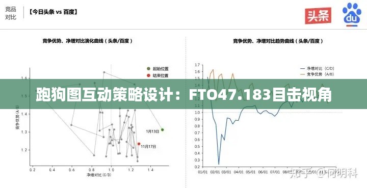 跑狗图互动策略设计：FTO47.183目击视角