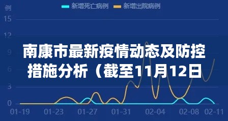 南康市最新疫情动态及防控措施分析（截至11月12日）