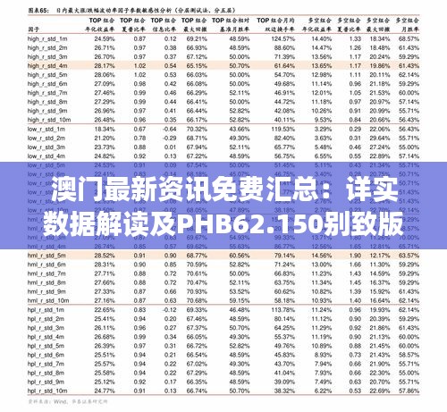 澳门最新资讯免费汇总：详实数据解读及PHB62.150别致版揭秘