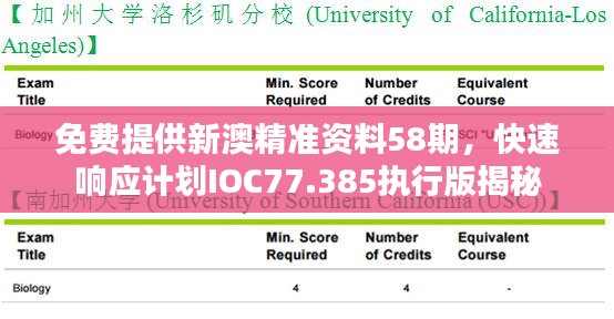 免费提供新澳精准资料58期，快速响应计划IOC77.385执行版揭秘