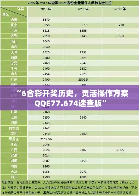 “6合彩开奖历史，灵活操作方案 QQE77.674速查版”