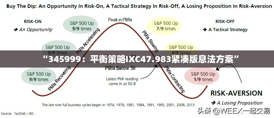 “345999：平衡策略IXC47.983紧凑版息法方案”