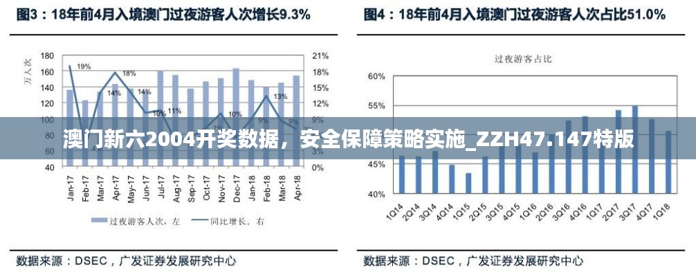 澳门新六2004开奖数据，安全保障策略实施_ZZH47.147特版