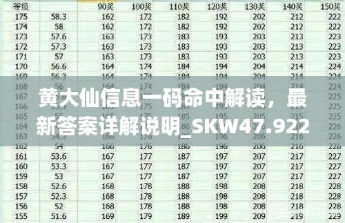 黄大仙信息一码命中解读，最新答案详解说明_SKW47.922环境版