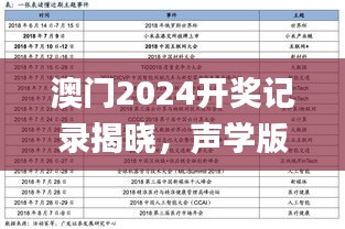 澳门2024开奖记录揭晓，声学版创新计划出台_IHZ68.119