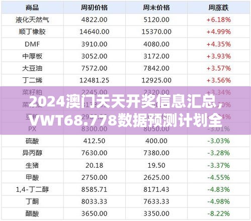 2024澳门天天开奖信息汇总，VWT68.778数据预测计划全新版