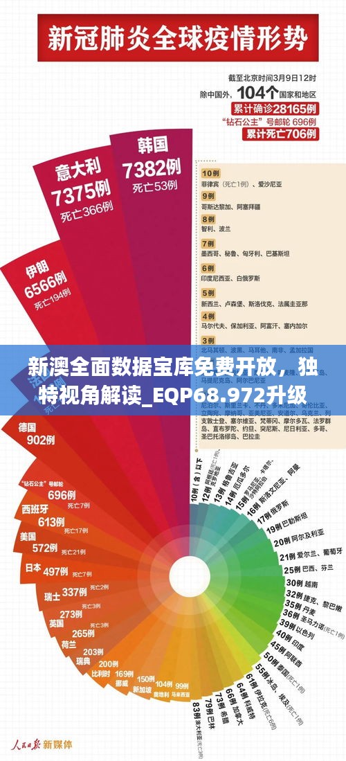 新澳全面数据宝库免费开放，独特视角解读_EQP68.972升级版