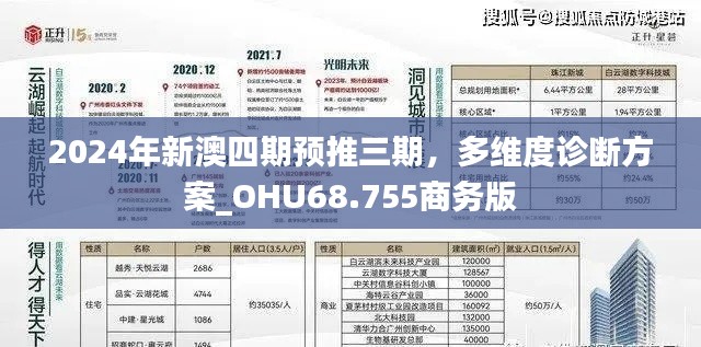 2024年新澳四期预推三期，多维度诊断方案_OHU68.755商务版