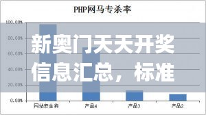 新奥门天天开奖信息汇总，标准执行详评_ILI62.956定制版