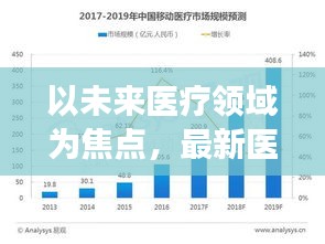 以未来医疗领域为焦点，最新医院建设进展报告——2024年观察点