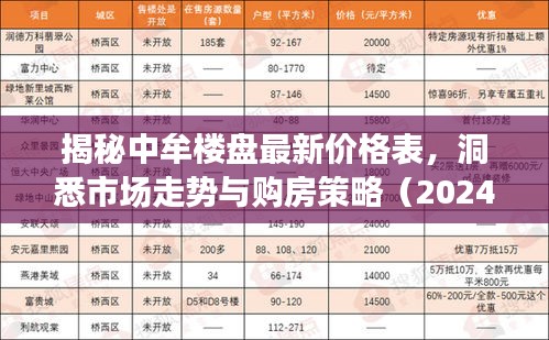 揭秘中牟楼盘最新价格表，洞悉市场走势与购房策略（2024年11月版）