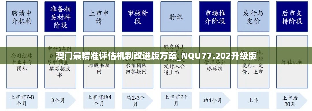 澳门最精准评估机制改进版方案_NQU77.202升级版