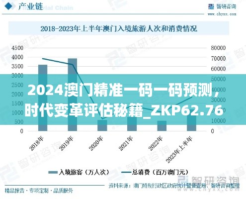 2024澳门精准一码一码预测，时代变革评估秘籍_ZKP62.766珍品版