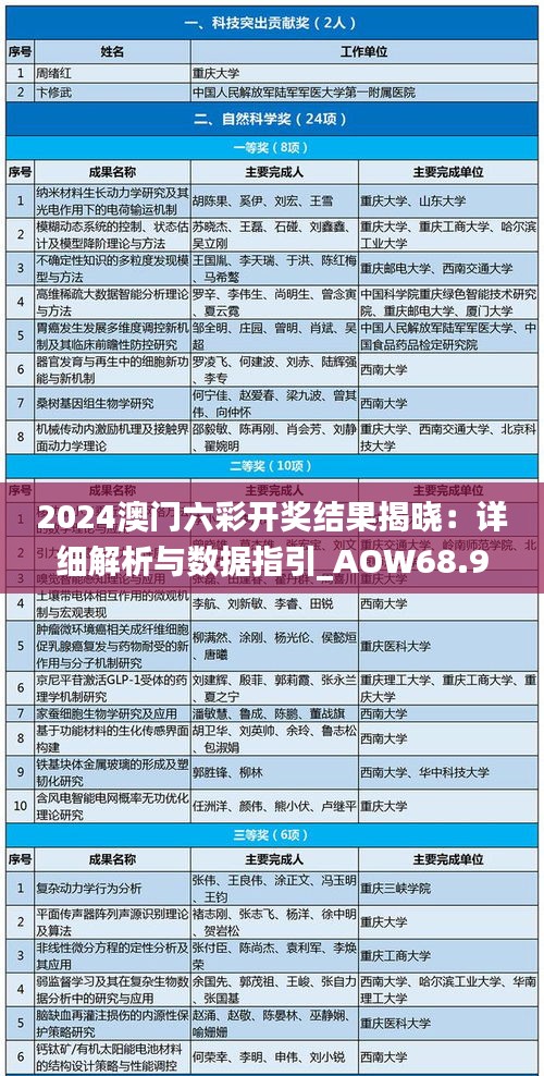 2024澳门六彩开奖结果揭晓：详细解析与数据指引_AOW68.903实时版