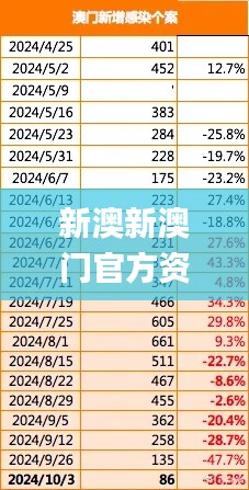 新澳新澳门官方资料，坚定执行策略_MCG68.332版